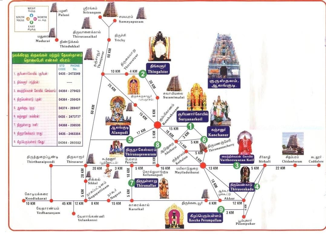 harta Chennai temple