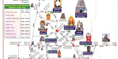 Harta Chennai temple